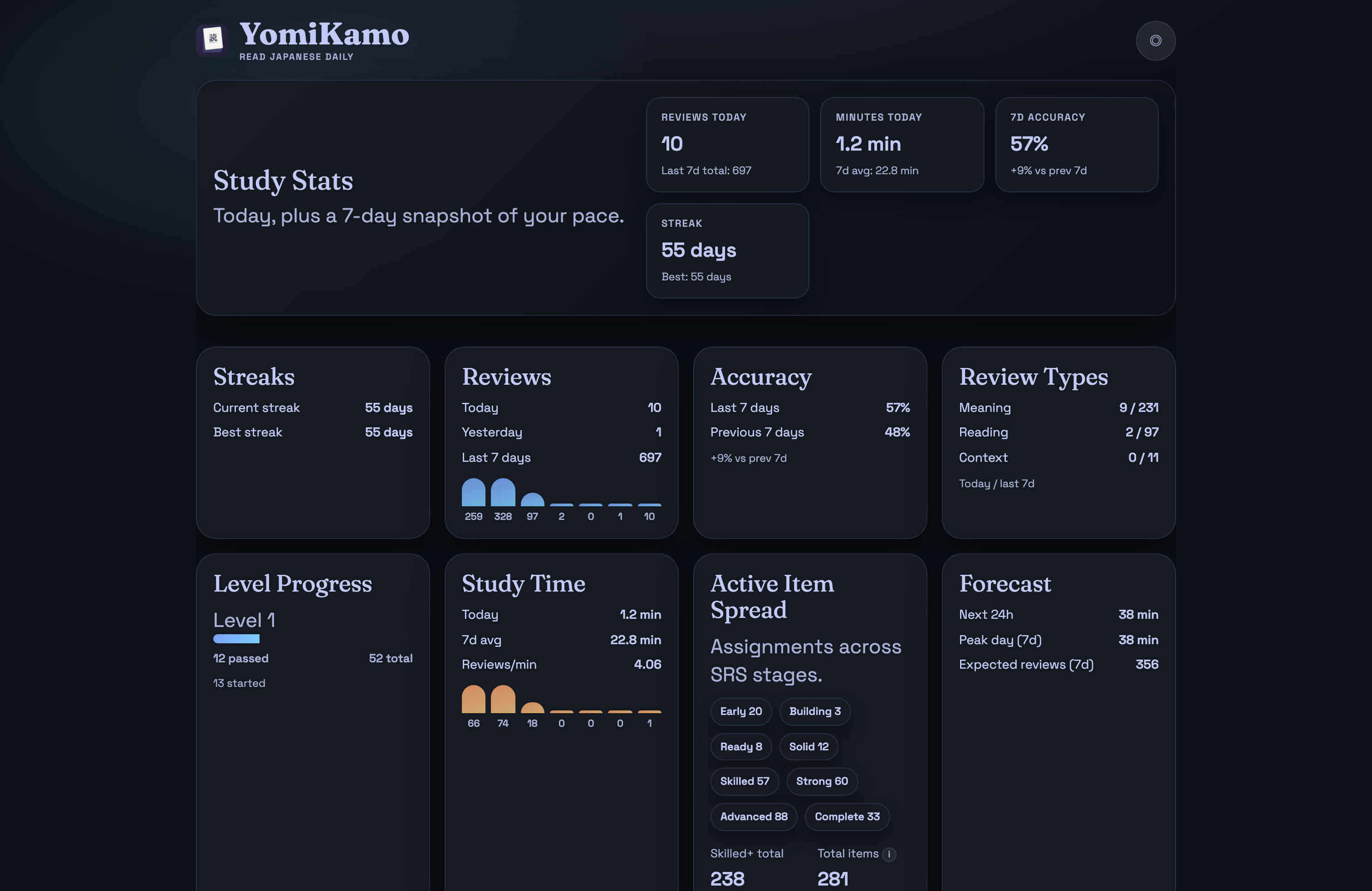 YomiKamo progress stats