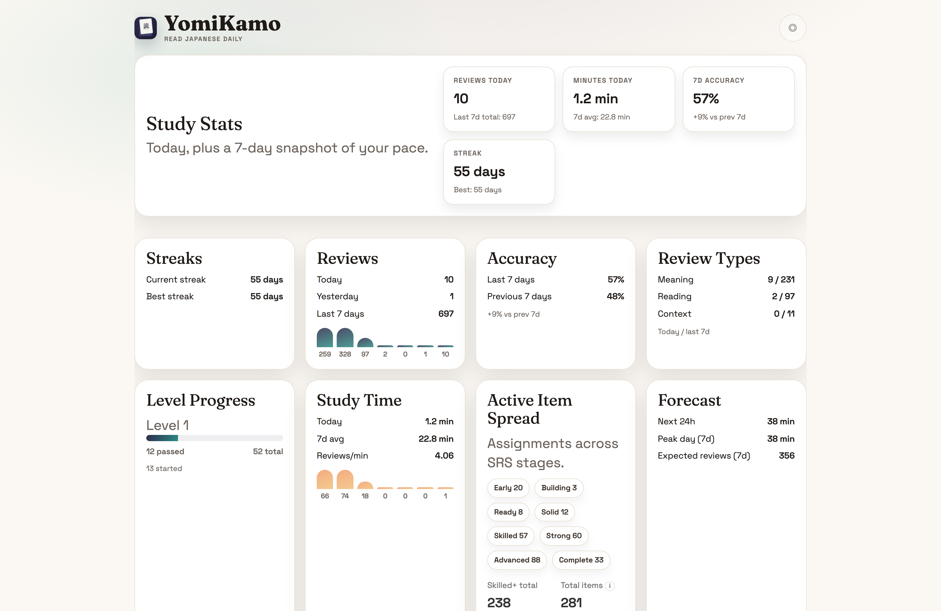 YomiKamo progress stats